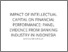 [thumbnail of TURNITIN IMPACT OF INTELLECTUAL CAPITAL ON FINANCIAL PERFORMANCE_ PANEL EVIDENCE FROM BANKING INDUSTRY IN INDONESIA.pdf]