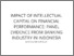 [thumbnail of Hasil Cek Turntin pengusulan JAD 23 Mei 2023 - Impact of intellectual capital on financial performance: panel evidence from banking industry in Indonesia]