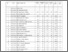 [thumbnail of Pratikum IPA 4G, nilai, kehadiran, berita acara, surat tugas.pdf]