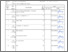 [thumbnail of BAP Hadir Nilai Prak Basis Data 3A Gasal 24-25.pdf]